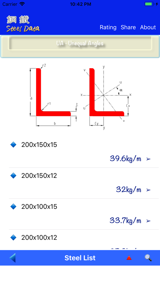 #8. Steel Data (iOS) 由: Huaping Ye
