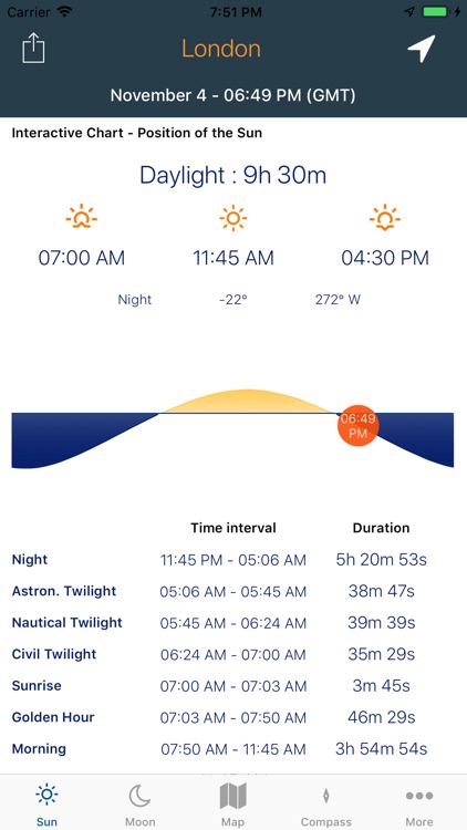 Sky Tracker : Sun & Moon