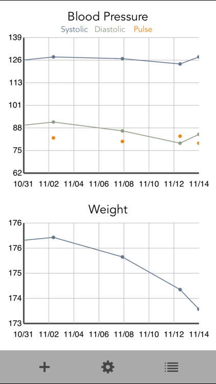 Chart My BP