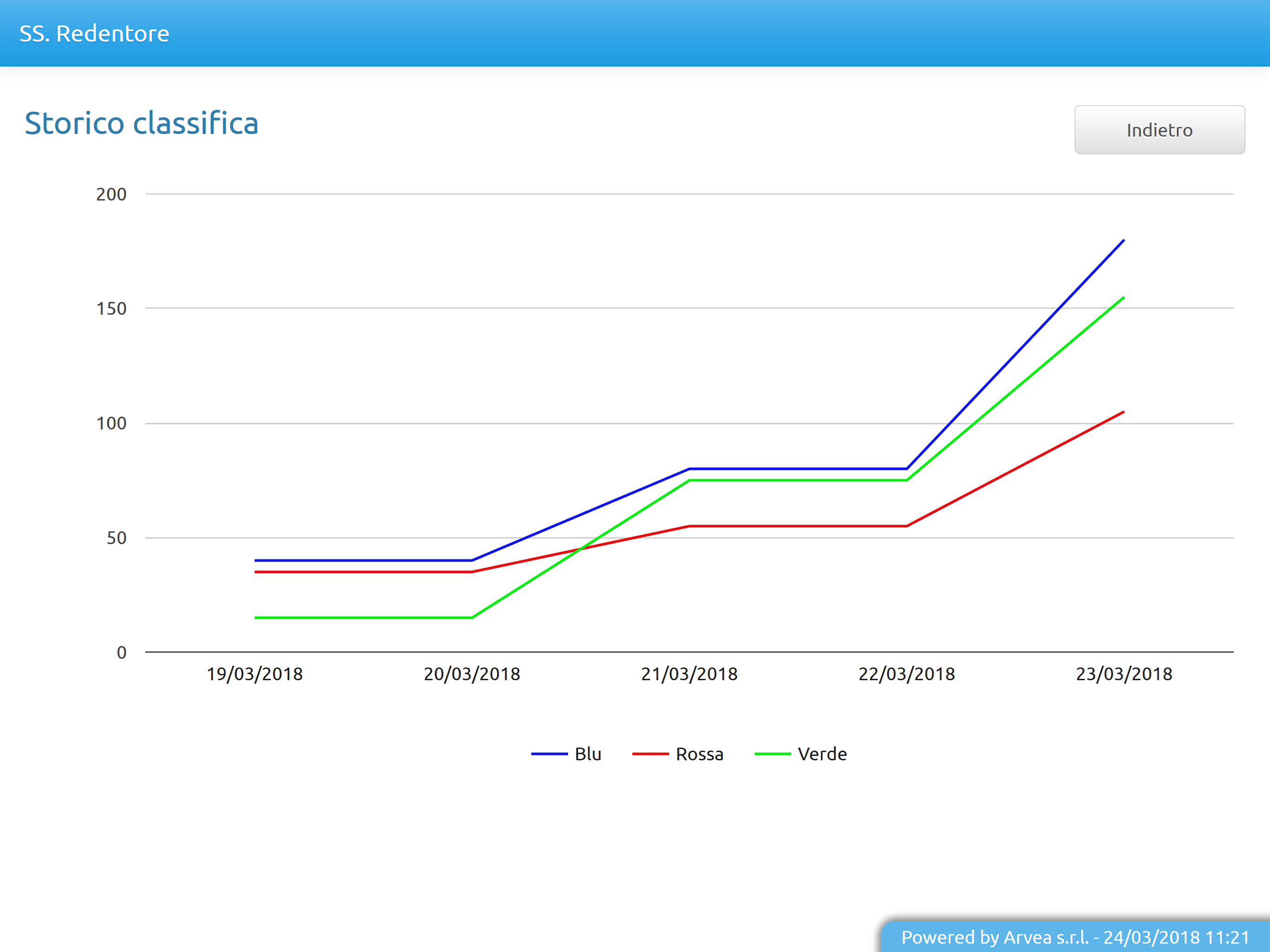 La Mia Parrocchia screenshot 11