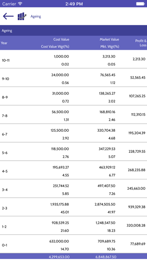 Wealth One Financials(圖5)-速報App