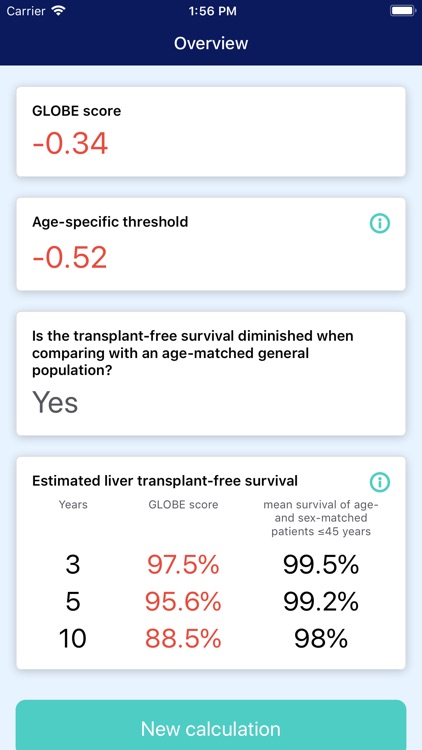 GLOBE score by GLOBAL PBC Study Group