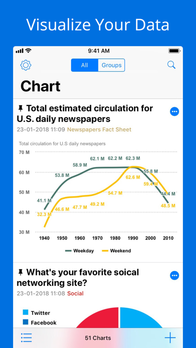 Visual Chart - Charting Appのおすすめ画像1