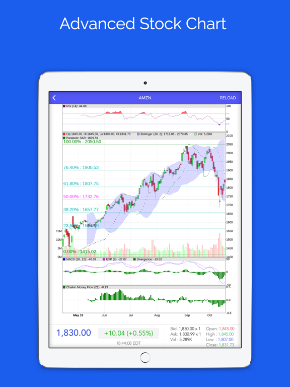 Screenshot #4 pour 5Min Chart for Stocks Market