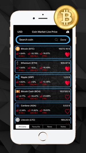 Coin Market Live Price