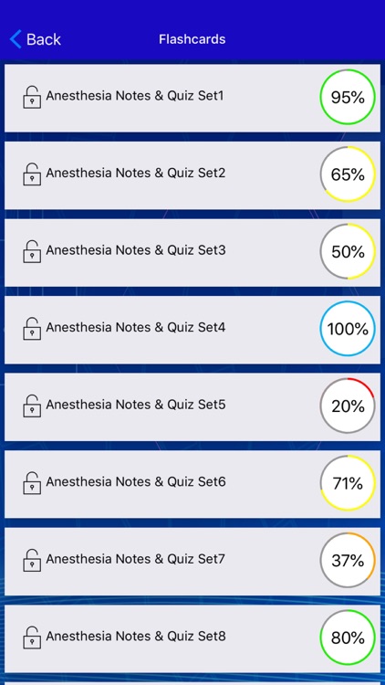 Anesthesia Exam Prep