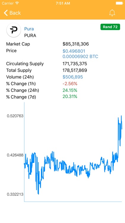 Coins Statistics