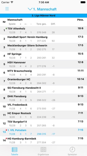 1. VfL Potsdam(圖4)-速報App