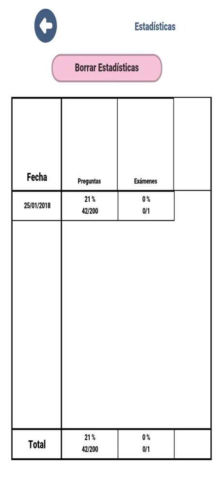 Preguntas Examen EIR