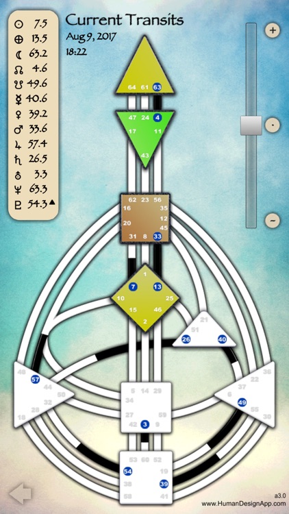 Human Design App screenshot-3