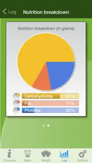 low carb diet assistant iphone screenshot 4