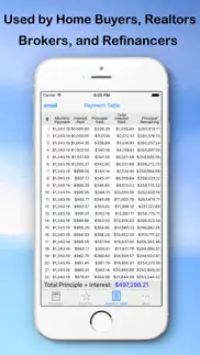 How to cancel & delete mortgage calculator from mk 1