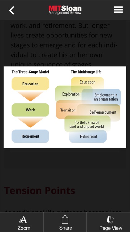 MIT Sloan Management Review screenshot-3