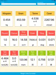 weight units converter айпад изображения 1