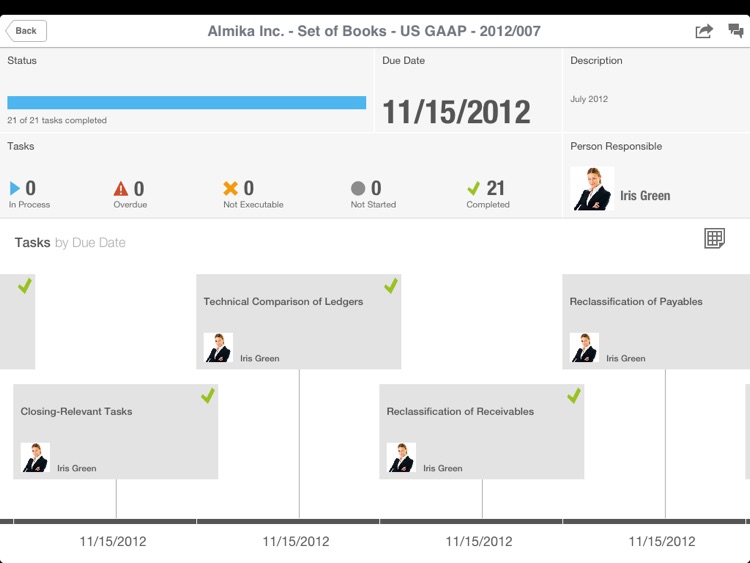 SAP Business in Focus
