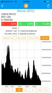 coin market monitor iphone screenshot 2