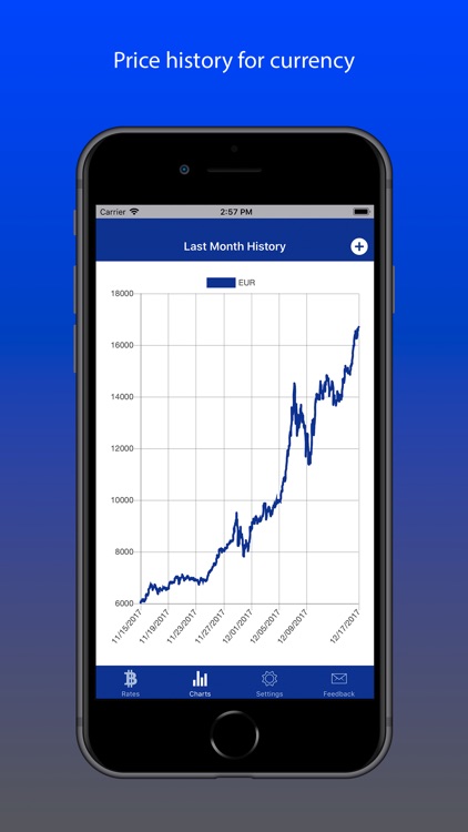 Bitcoin Rates & Price