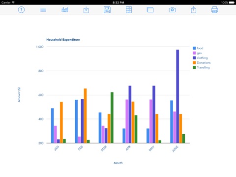 Chart Maker LT screenshot 2