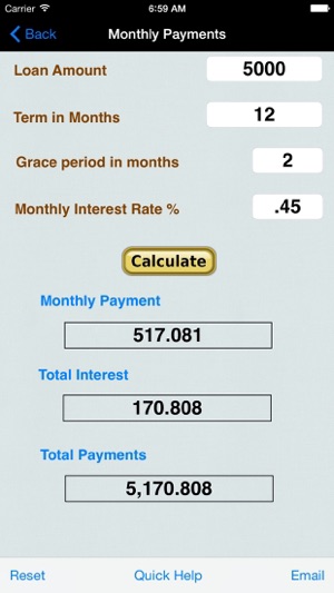 Financial Loan Accounting