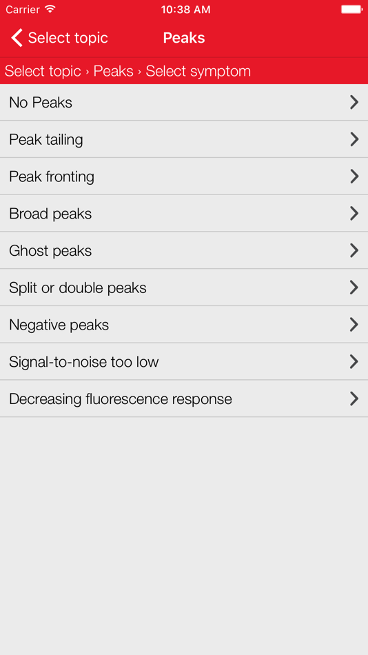 #4. HPLC Troubleshooting Guide (iOS) 来自: Thermo Fisher Scientific