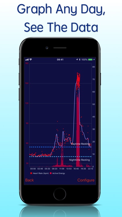 Heart Analyzer