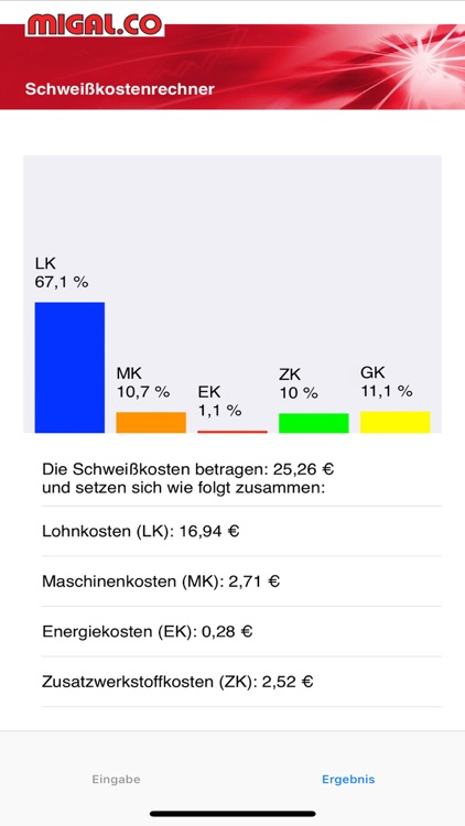 MIGAL.CO Schweißkostenrechner
