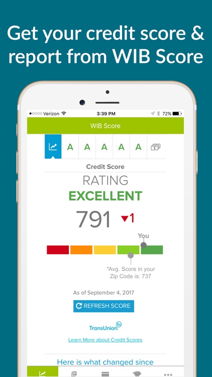 WIB Score