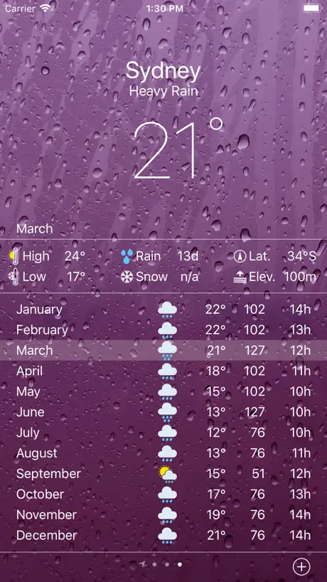 Climate - Weather Averages