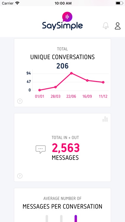 Messaging Intelligence App