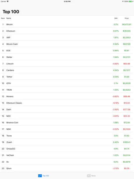 Top 100 Crypto Tracker