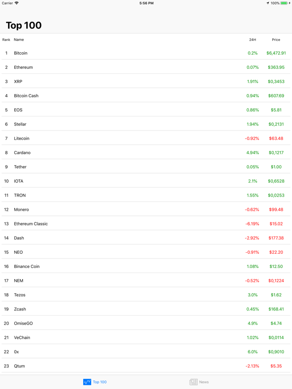 Screenshot #4 pour Top 100 Crypto Tracker