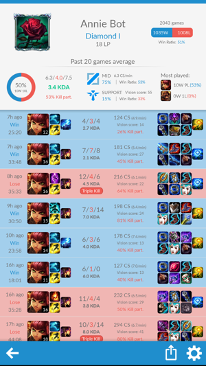 SoloQ Tracker for LoL(圖3)-速報App