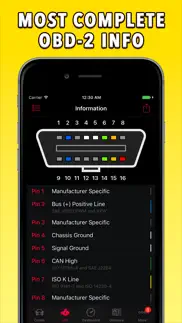 obd-2 honda problems & solutions and troubleshooting guide - 3