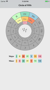 Circle Of Fifths App screenshot