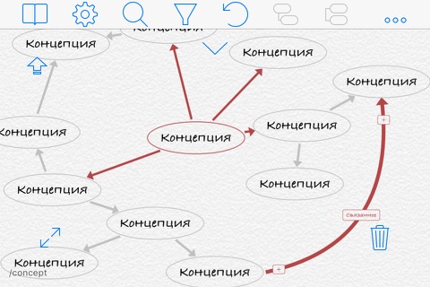 iThoughts2go - Mind Map screenshot 3