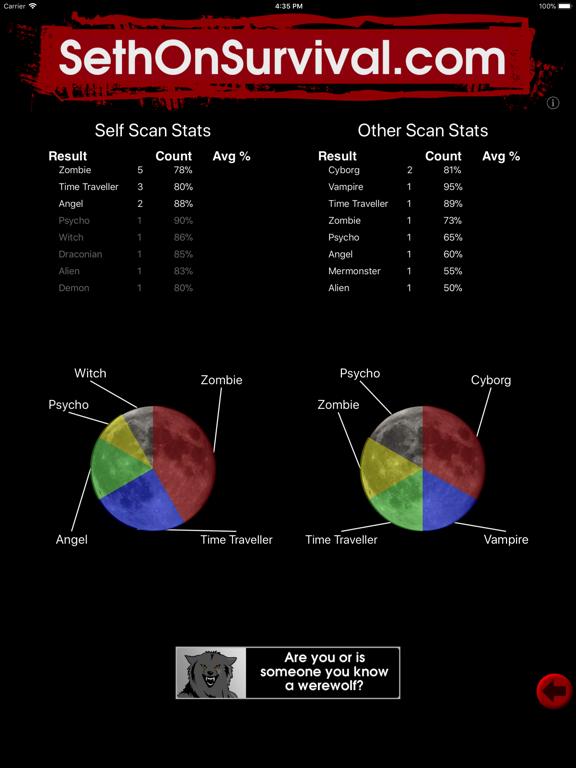 Monstrometer iPad screenshot 4 - Entertainment app