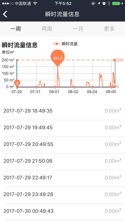 #3. 流量计管理 (iOS) By: 重庆神缘智能科技有限公司