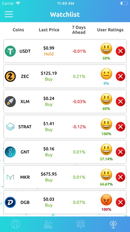 CryptoScore screenshot-7