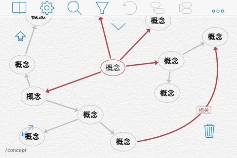 iThoughts2go - Mind Map screenshot 3