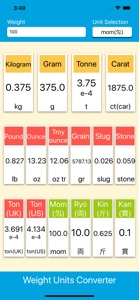 Weight Units Converter screenshot #7 for iPhone