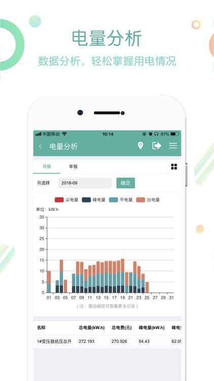 智慧能源管理平台