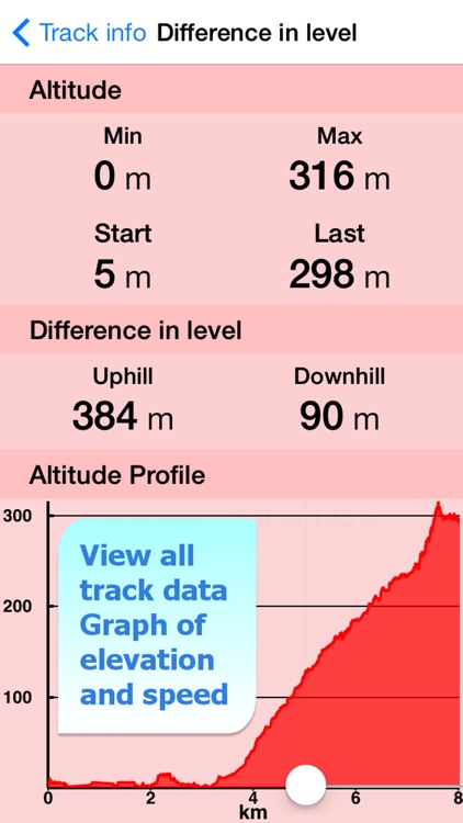 Cinque Terre Trails Hiking GPS