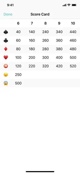 Game screenshot 500 Rules apk