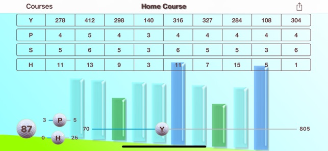 GolfBUD(圖8)-速報App