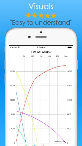 Game screenshot Student Loans Calculator - Debt Payoff Tracker Vue hack