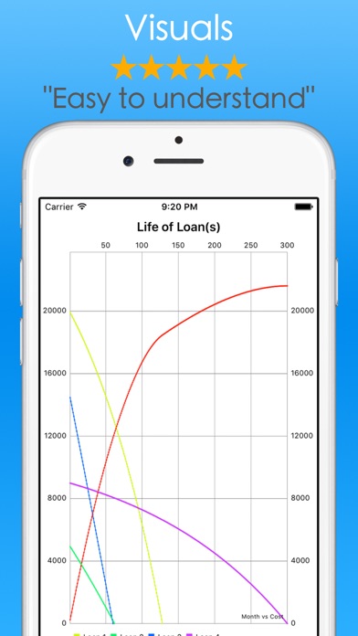 How to cancel & delete Student Loans Calculator - Debt Payoff Tracker Vue from iphone & ipad 3