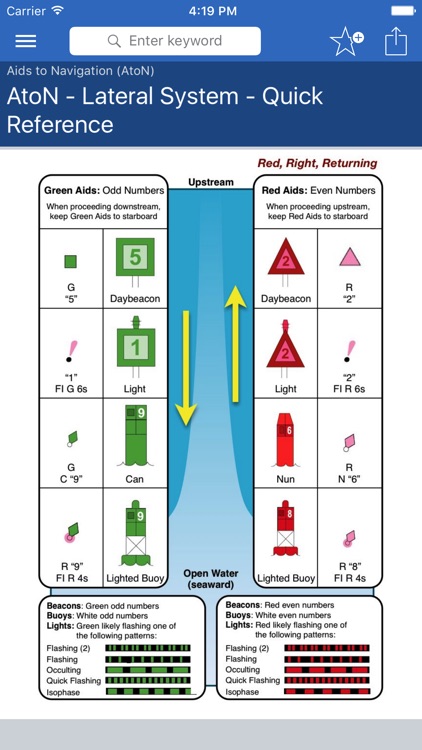 Navigation Rules Pro