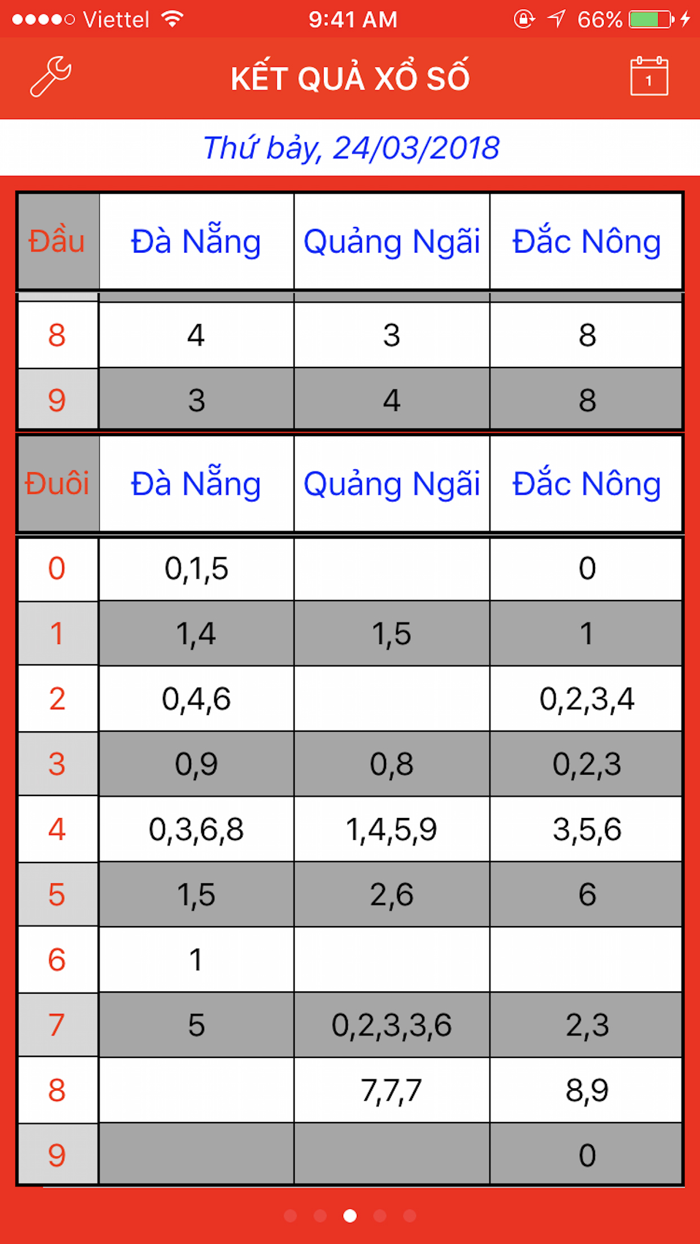 Xổ Số Miền Trung