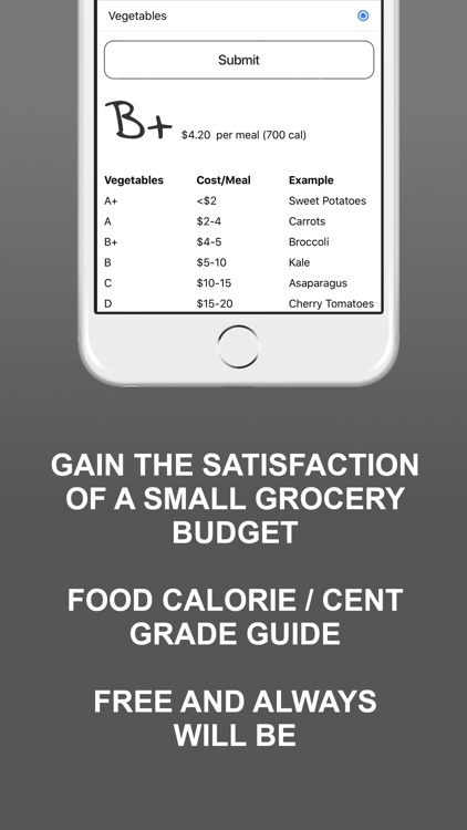 ¢runch: food cost per calories
