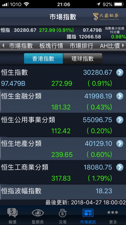 Tai Shing EZ-Trade (MegaHub) screenshot-3